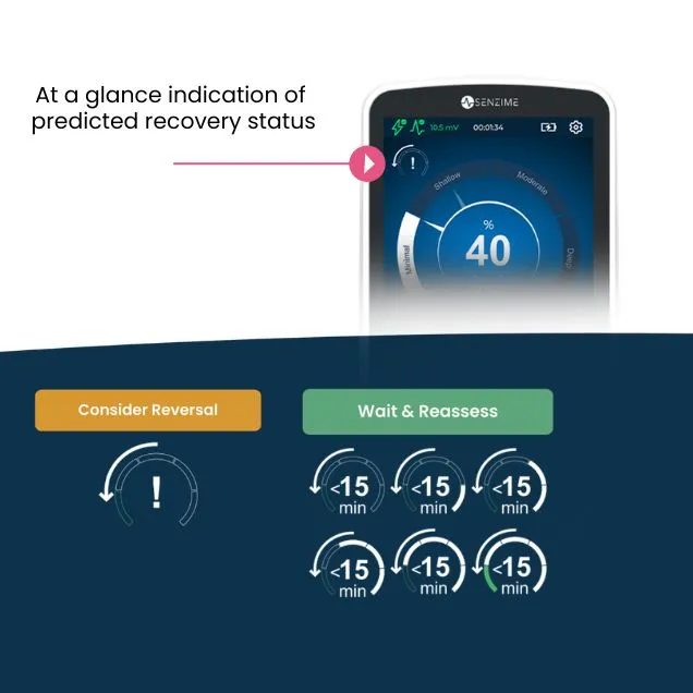 Aurora Predictive Recovery Status